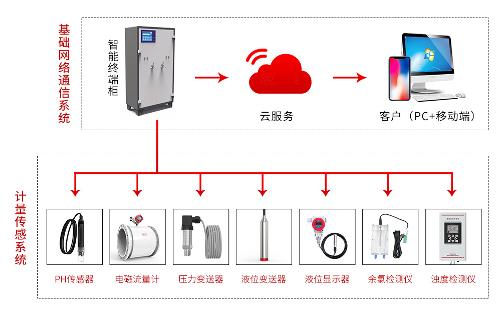 二次供水你了解多少？